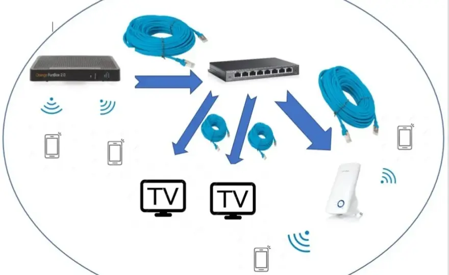 Jak podłączyć drugi router do FunBoxa bez problemów z siecią