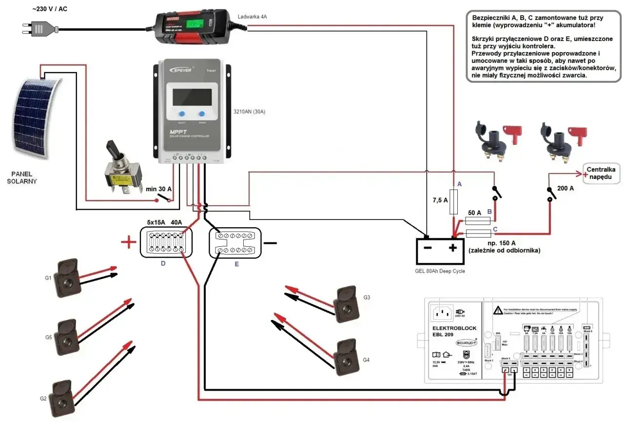 Schemat instalacji fotowoltaicznej z zabezpieczeniem przedlicznikowym, panelem, kontrolerem MPPT, akumulatorem i rozdzielnicą.