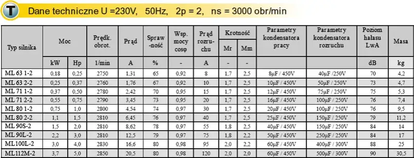 Jaki kabel do silnika 3 kW - uniknij kosztownych błędów w doborze