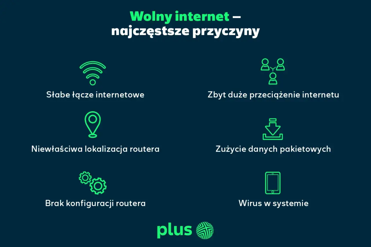 Wolny internet – przyczyny: słabe łącze, przeciążenie, zła lokalizacja routera, zużycie danych, brak konfiguracji, wirus. Co to znaczy edge w telefonie? To może być powiązane z siecią.