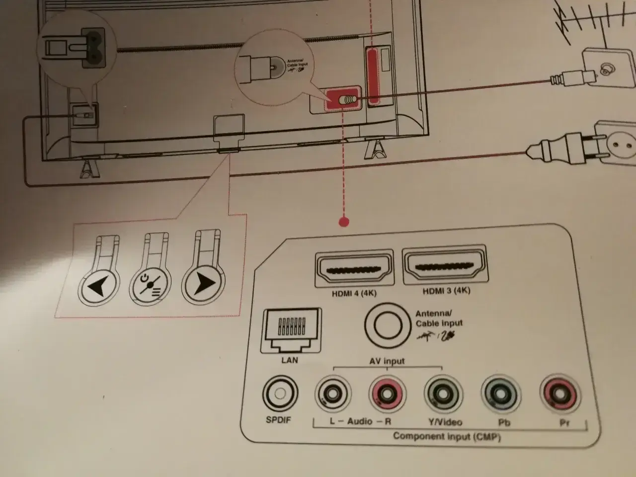 Ilustracja pokazuje złącza telewizora, w tym HDMI, LAN i wejście antenowe. Dowiedz się, jak podłączyć pada do telewizora, korzystając z tych portów.