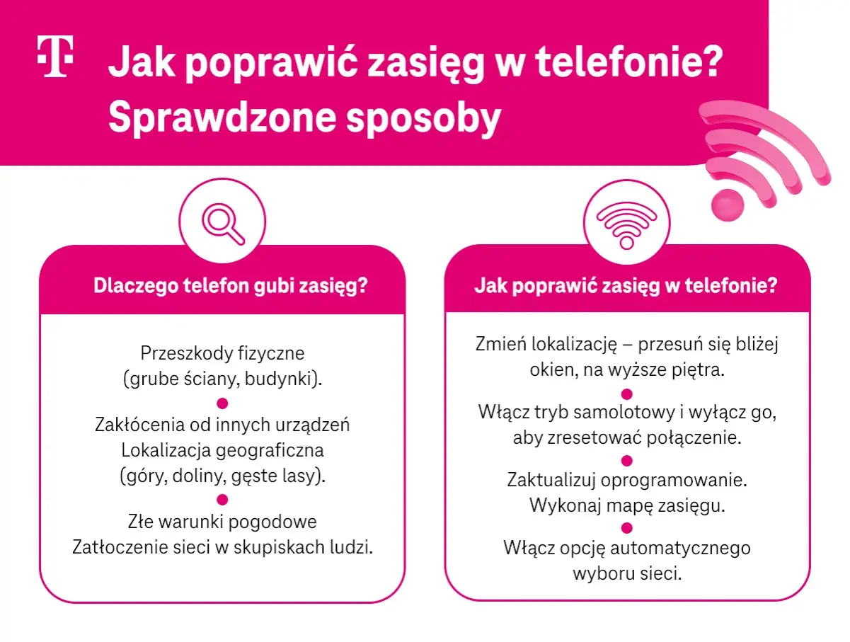 Porady, jak poprawić zasięg w telefonie. Sprawdź, czy T-Mobile ma dobry zasięg w Twojej okolicy i jak sobie radzić z problemami.