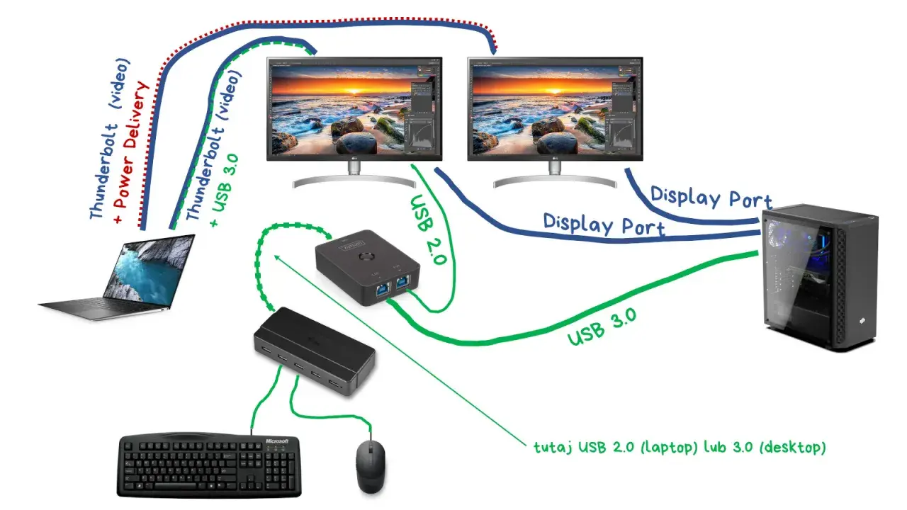 Jak podłączyć dekoder do laptopa i uniknąć problemów z sygnałem