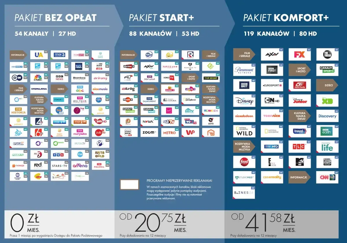 Ile kosztuje Canal Plus? Pakiet Start+ od 20,75 zł/mies., Komfort+ od 41,58 zł/mies. Sprawdź ofertę!