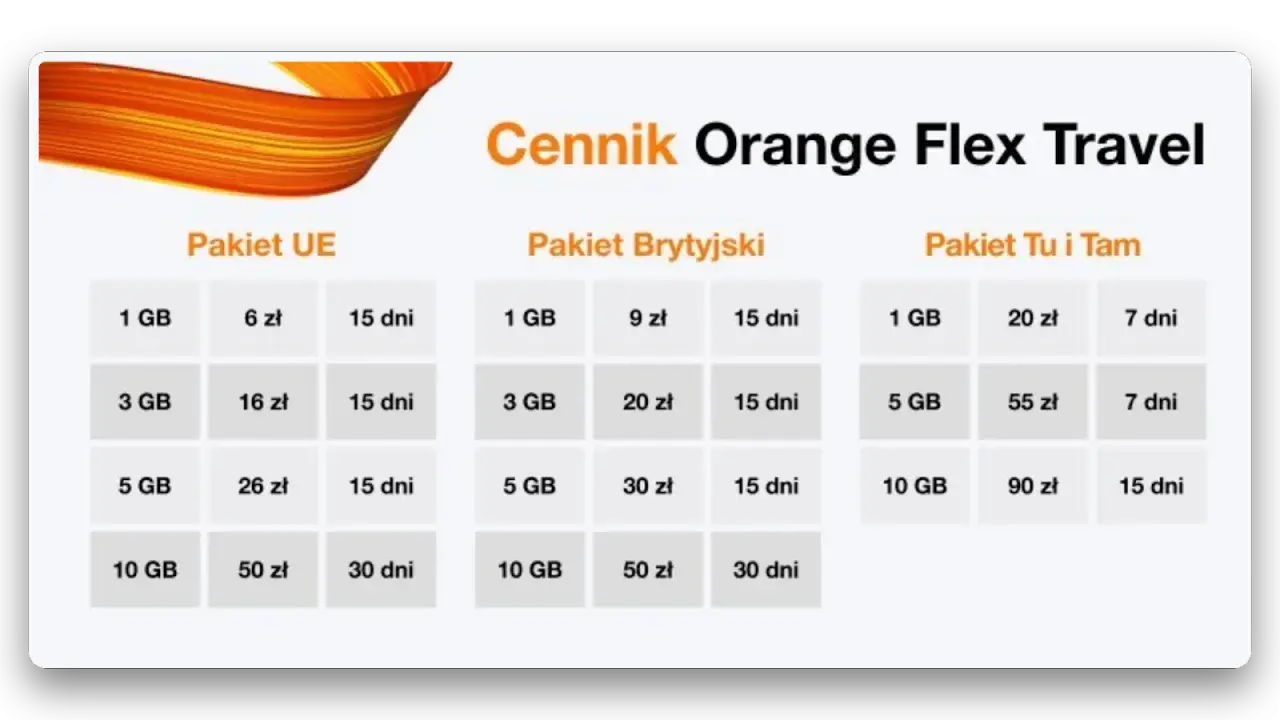 Cennik Orange Flex Travel: pakiety UE, Brytyjski i Tu i Tam. Sprawdź, jak sprawdzić roaming w Orange i wybrać najlepszą ofertę na podróż.