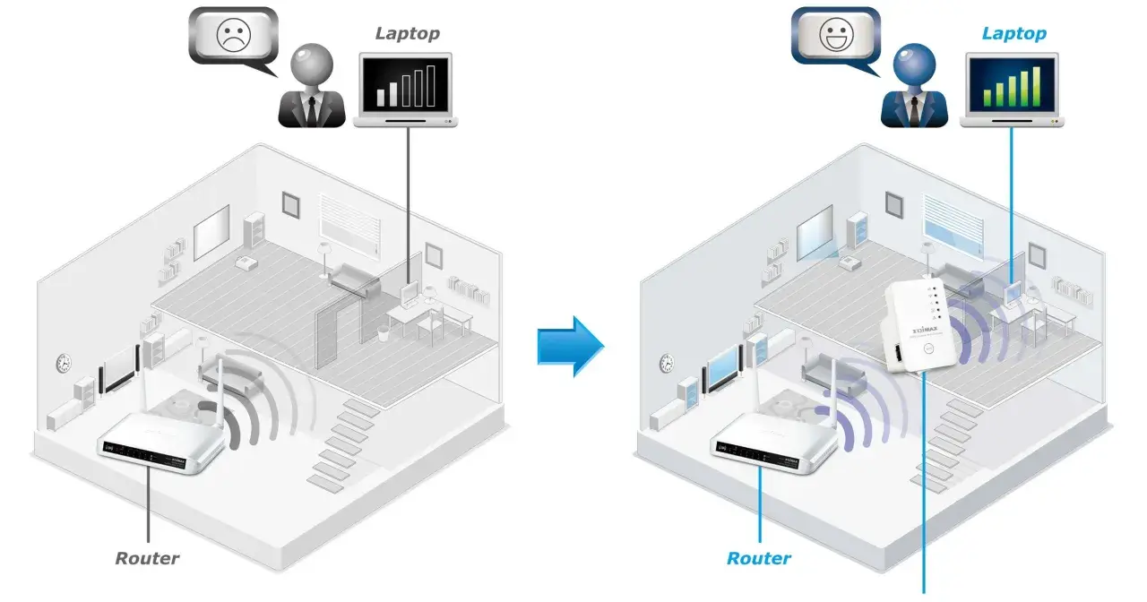 Jak rozdzielić sygnał wifi w domu: słaby zasięg routera vs. wzmacniacz sygnału. Lepszy internet w całym domu.