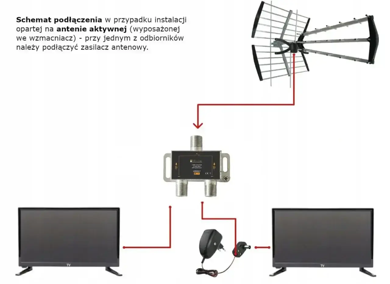 Schemat podłączenia anteny aktywnej do dwóch telewizorów. Zasilacz antenowy podłączony do jednego z odbiorników.