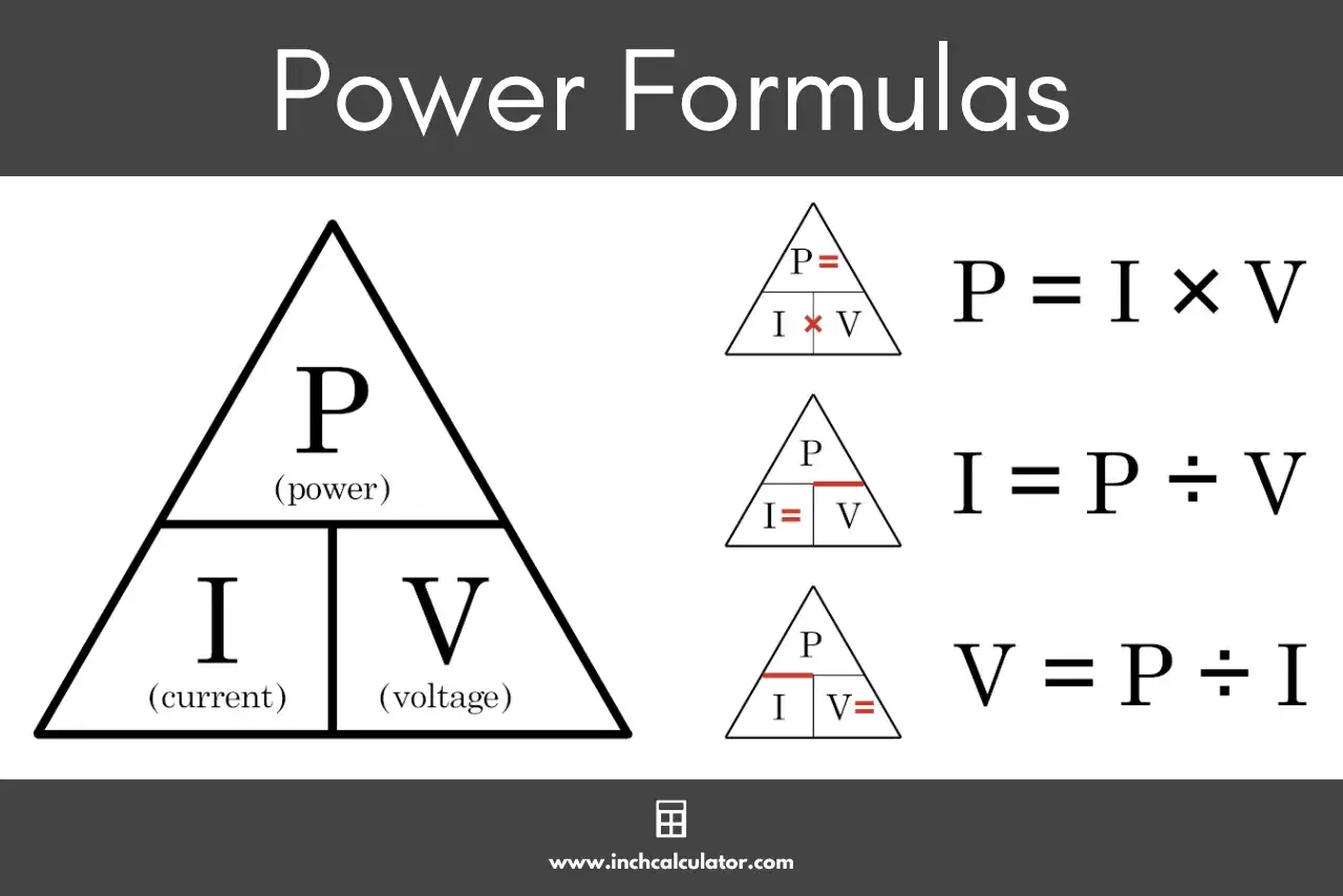 Trójkąt mocy z formułami: P=I×V, I=P÷V, V=P÷I. Jednostka mocy to wat.