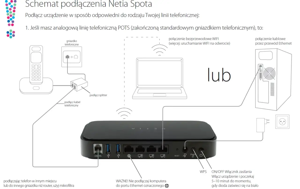 Schemat podłączenia Netia Spota: jak podłączyć światłowód do routera. Podłącz telefon, komputer przez Wi-Fi lub kabel Ethernet.
