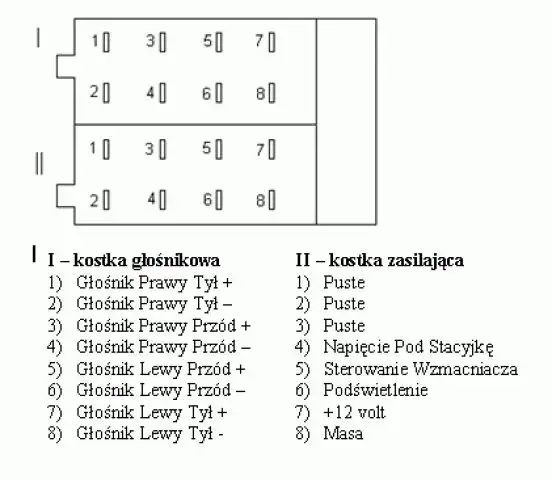 Zdjęcie Jak łatwo podłączyć antenę wewnętrzną samochodową i uniknąć problemów