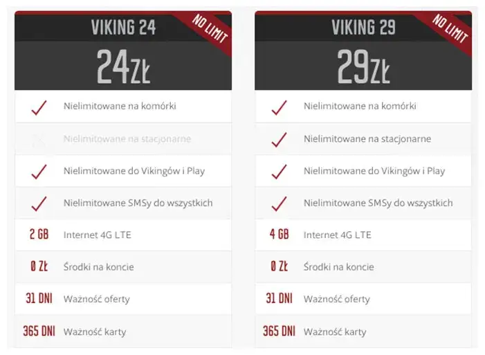 Zdjęcie Mobile Vikings jaka sieć - czy warto zmienić operatora na ten?