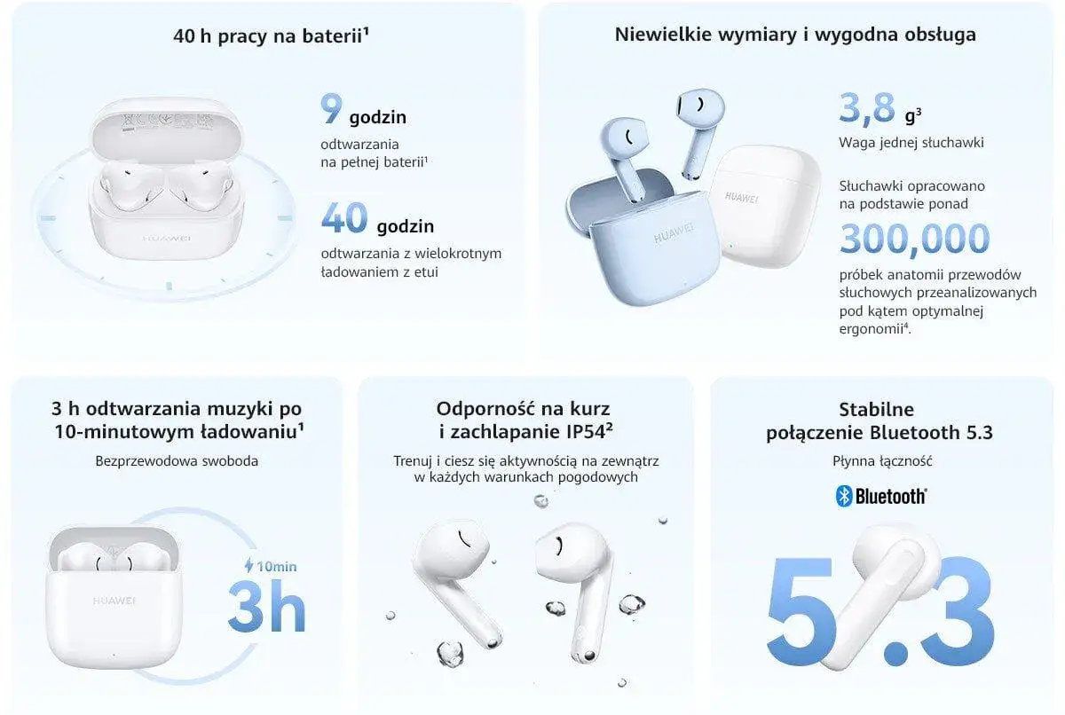 Jak podłączyć słuchawki bezprzewodowe Huawei? Dowiedz się o 40h pracy na baterii, odporności IP54 i stabilnym Bluetooth 5.3.