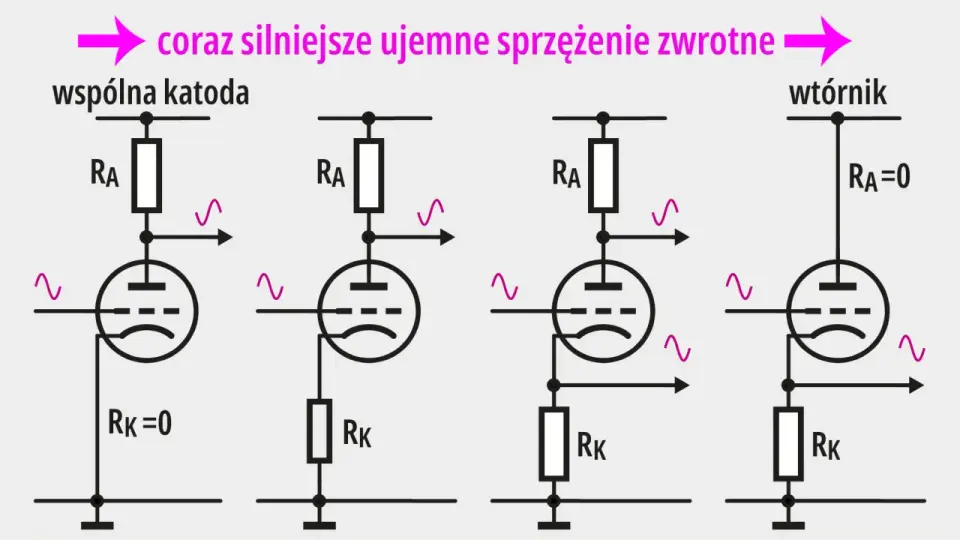 Sprzężenie zwrotne w elektronice - jak działa i kiedy pomaga