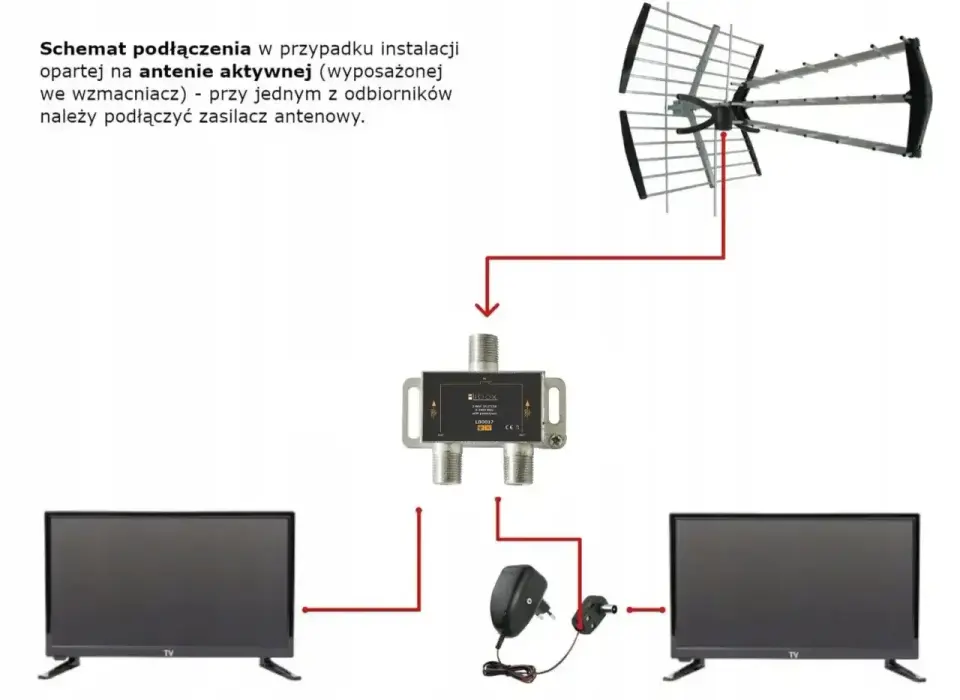 Podłącz TV do anteny naziemnej DVB-T2/HEVC - Prosty poradnik